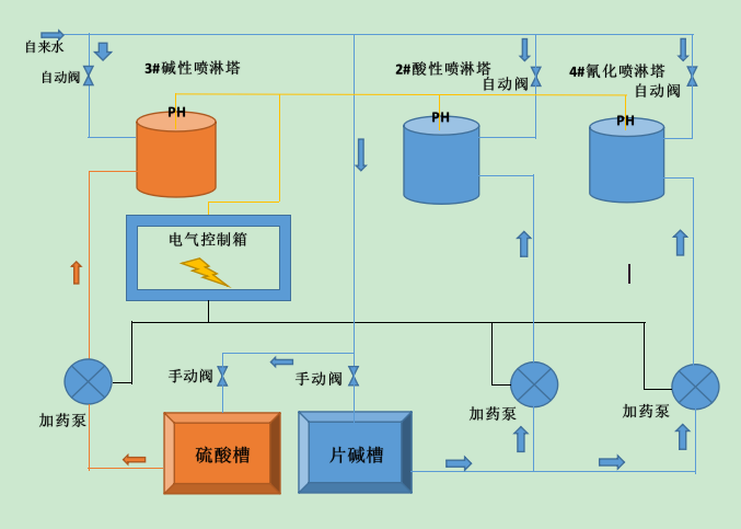 環保工藝.png